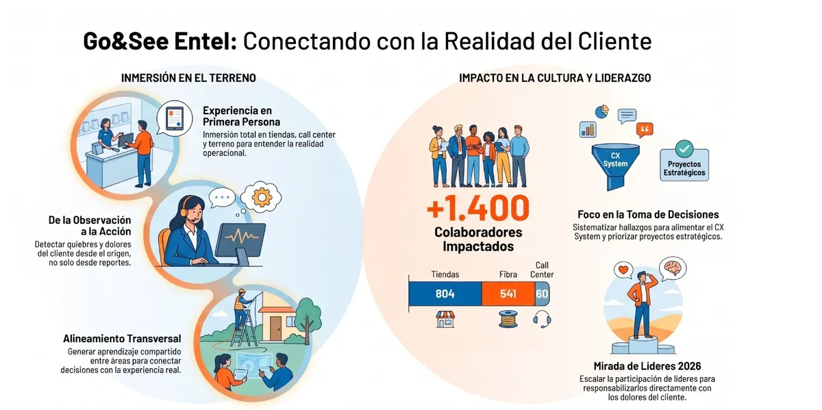 Esquema del programa Go&See y su impacto en la cultura